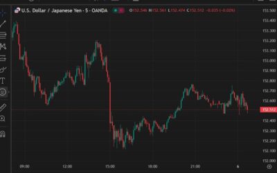 Nothing from Bank of Japan Board Member Tamura Naoki yet