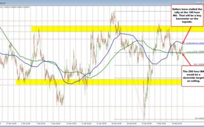 NZDUSD and AUDUSD head into the Asian Pacific session near resistance targets