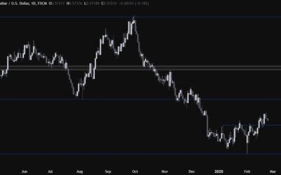 NZDUSD Technical Analysis – The risk-off sentiment weighs on the Kiwi