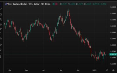 Reserve Bank of New Zealand preview – likely the final 50bp interest rate cut