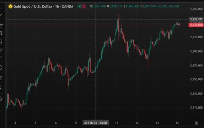 Rubio’s turned around plane dram turned around the USD for a little while also – tiny move