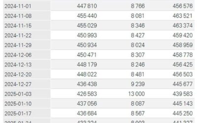 SNB total sight deposits w.e. 14 February CHF 432.5 bn vs CHF 438.1 bn prior