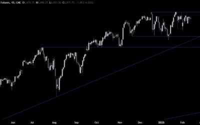 S&P 500 Technical Analysis – Choppy price action amid general uncertainty