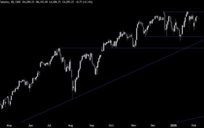 S&P 500 Technical Analysis – The market eyes new highs as trade war fears abate