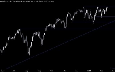 S&P 500 Technical Analysis – The market is flirting with a new all-time high