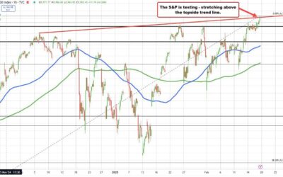 S&P and NASDAQ index trade to new session highs