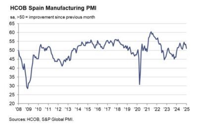 Spain January manufacturing PMI 50.9 vs 53.3 expected