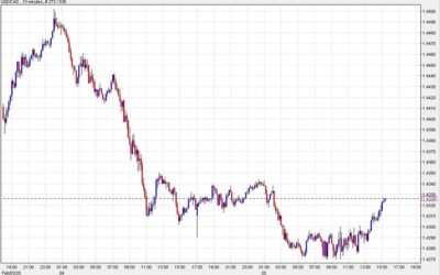 Steady bids continue to support US equities but US dollar bounces