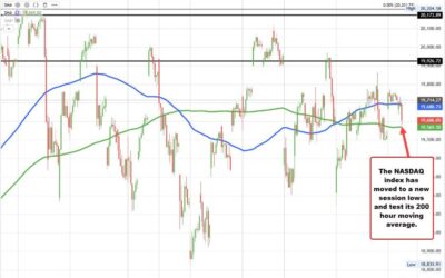 Stocks have taken a turn back to the downside