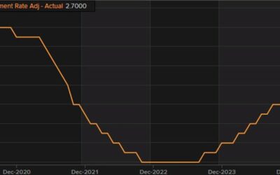 Switzerland January seasonally adjusted unemployment rate 2.7% vs 2.7% expected