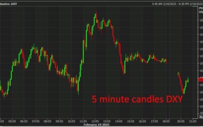 Tariff talk driving bids back into the USD (USD/JPY excepted!)