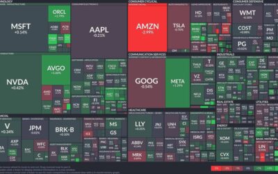 Tech sector shines while Amazon faces pressure: A look at today’s market movements