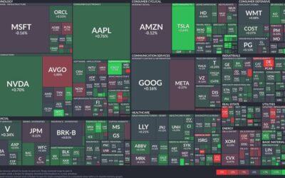 Tech stocks show mixed signals as Tesla accelerates and Deere stumbles