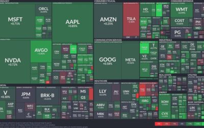 Technology surges while Tesla stumbles: Navigating today’s mixed market