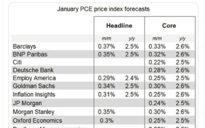 The Fed’s preferred inflation measure is PCE – here are estimates from 13 investment banks