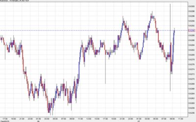 The FX market is disagreeing with the fixed income market today