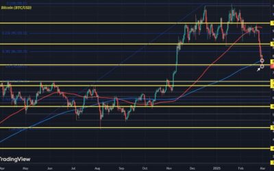 The technicals are growing more alarming for Bitcoin this week