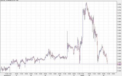 The US dollar drifts lower in a sign of improving risk appetite