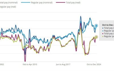 UK December ILO unemployment rate 4.4% vs 4.5% expected