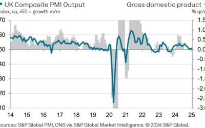 UK January final services PMI 50.8 vs 51.2 prelim