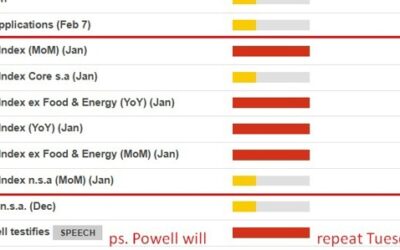 US CPI data due Wednesday, here are the ranges of estimates (why they’re crucial to know)