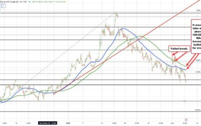 US crude oil futures settled at $71.03