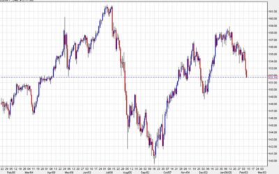 US dollar feels some fresh pressure