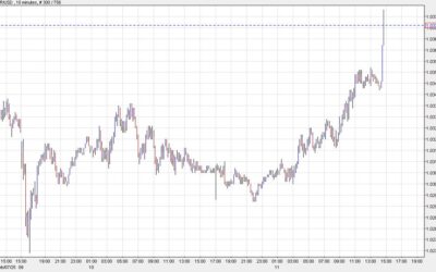 US dollar takes a quick dive