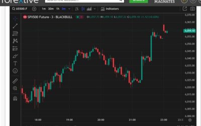 US equity index futures have reopened for trade, both ES and NQ have jumped higher