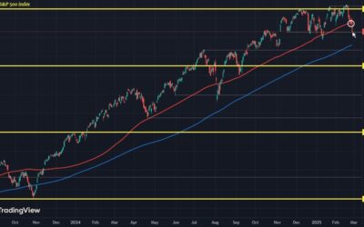 US futures hold up but we’ve seen this story before