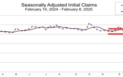 US initial jobless claims 213K versus 215K estimate