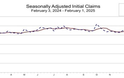 US initial jobless claims 219K versus 213K estimate