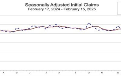 US initial jobless claims 219K vs 215K estimate