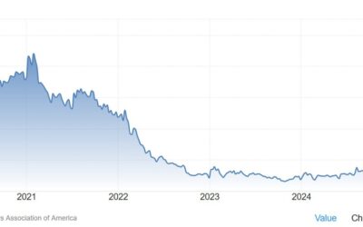 US MBA mortgage applications w.e. 31 January +2.2% vs -2.0% prior