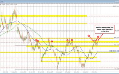 US PPI/Jobless claims, Tariffs and Geo/politics. Technicals for EURUSD, USDJPY, GBPUSD