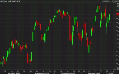 US stock futures moderately higher ahead of the open. Set for third-straight gain