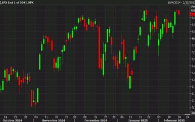 US stocks drift to the lows of the day