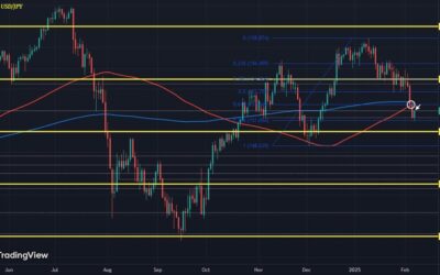 USD/JPY holds the bounce from earlier but the coast isn’t clear yet