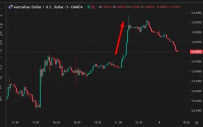 USD strength has crept back in as China tariff implementation time nears