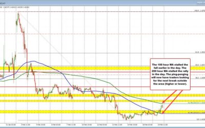 USDCAD ping pongs between hourly MAs. Buyers and sellers battle.