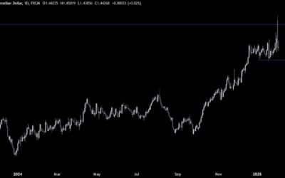 USDCAD Technical Analysis – The pair continues to be driven by tariffs headlines