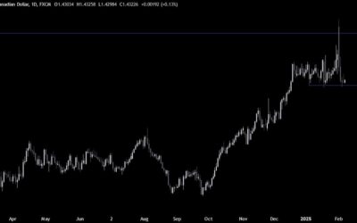 USDCAD Technical Analysis – We are back at the key support. Now what?