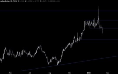 USDCAD Technical Analysis – We finally broke below a key support