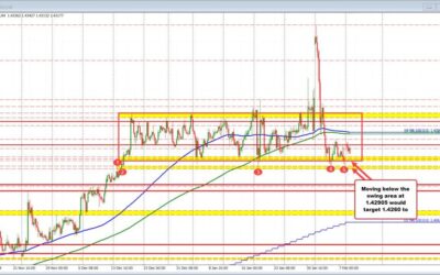 USDCAD trades to a new low (higher CAD) despite threat of steel and aluminum tariffs