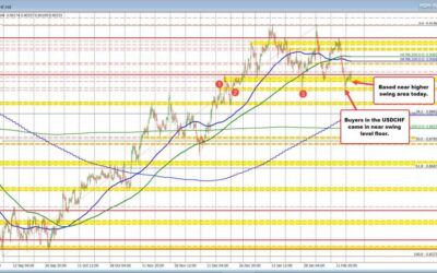 USDCHF buyers are making a short term play after bouncing off support level on Fri./Monday