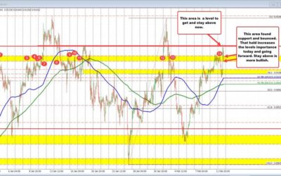 USDCHF buyers hold intraday support and bounces. What keeps the buyers in control?