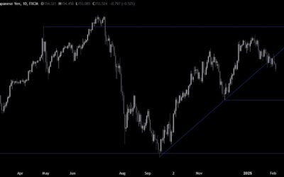 USDJPY Technical Analysis – Strong Japanese wage data boosts the JPY