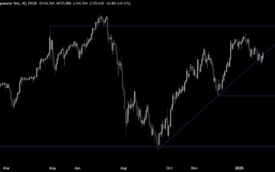 USDJPY Technical Analysis – Trump’s tariffs rattle markets