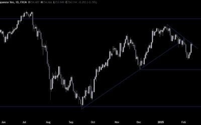 USDJPY Technical Analysis – We are testing some key levels