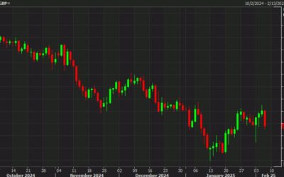 What’s priced in for the Bank of England after today’s rate cut